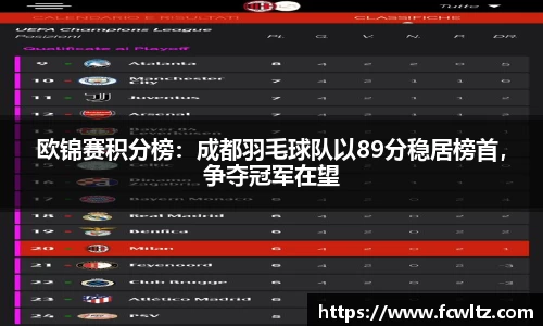 欧锦赛积分榜：成都羽毛球队以89分稳居榜首，争夺冠军在望